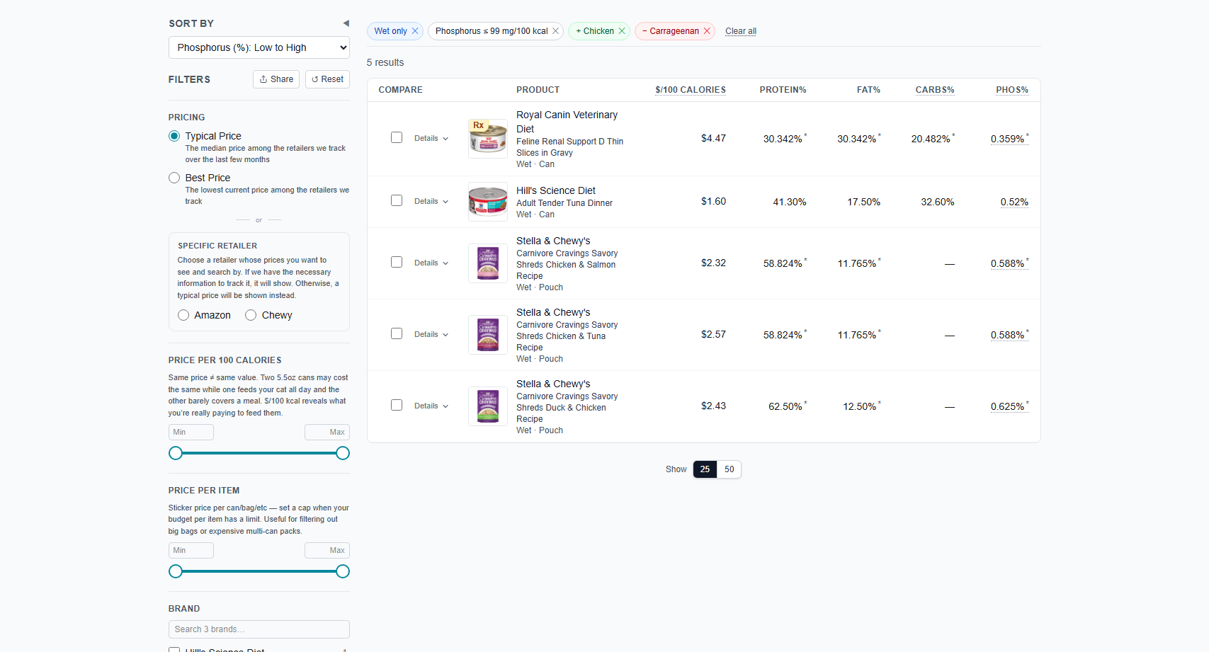 The food list filtered to wet foods with chicken and without carrageenan, sorted by lowest phosphorus first, with price and nutrition columns for each result — open the food list.